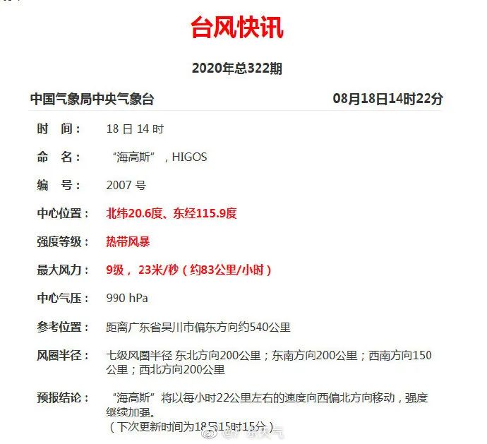 今年第7号台风“海高斯”即将伴随大风大雨着陆广西！ 今年,第7,7号,台风,海高