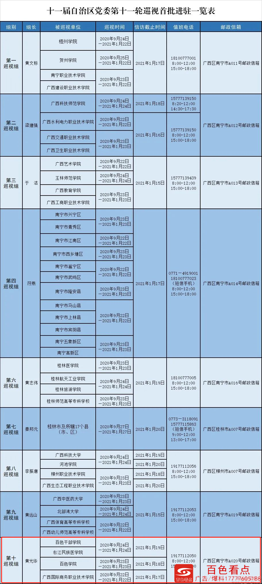 自治区党委第十一轮巡视将对百色这几个大学开展巡视 自治,自治区,党委,十一,巡视