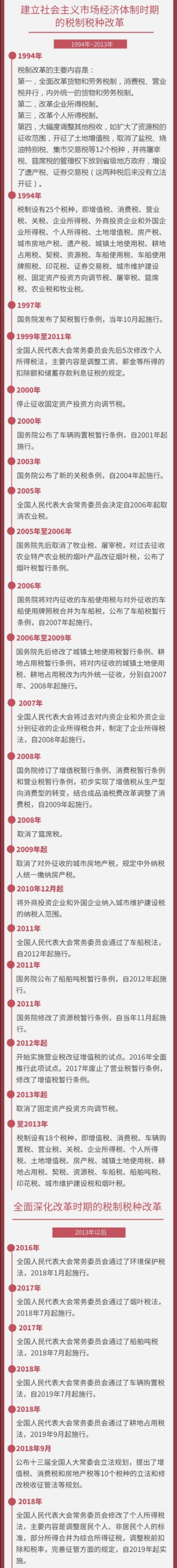 我国18个税种的前世今生 我国,个税,税种,前世