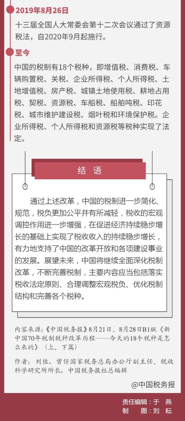 我国18个税种的前世今生 我国,个税,税种,前世