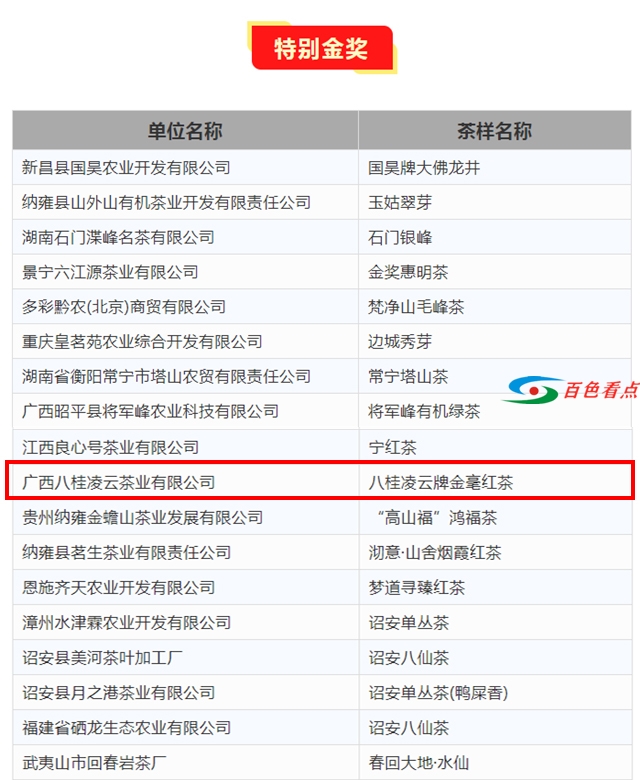 八桂凌云金毫红茶荣获第五届亚太茶茗大奖特别金奖 登顶亚太红茶之巅 八桂,桂凌,桂凌云,凌云,云金
