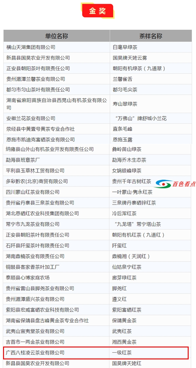 八桂凌云金毫红茶荣获第五届亚太茶茗大奖特别金奖 登顶亚太红茶之巅 八桂,桂凌,桂凌云,凌云,云金