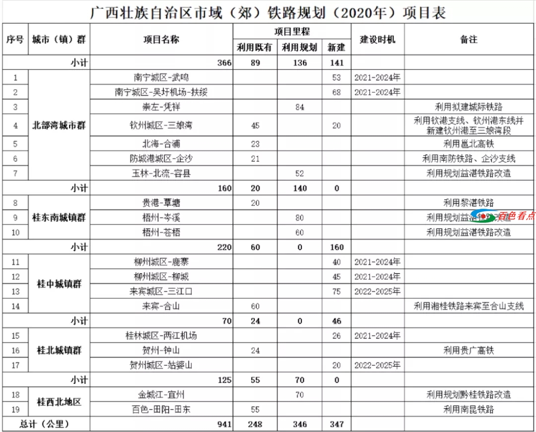 广西两部门联合发布：百色将建设一条市域（郊）铁路 广西,两部,部门,门联,联合