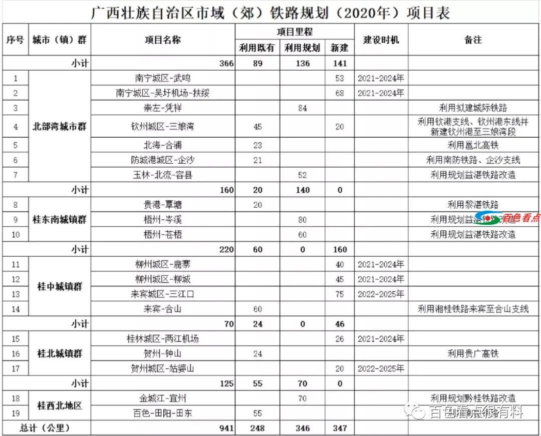 规划了！百色至河池之间修一条铁路，联通柳州河池百色 规划,百色,河池,池之,之间