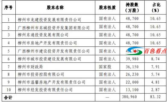 柳州银行百色分行违法被罚20.8万元 2名责任人也被罚 柳州,柳州银行,银行,百色,分行