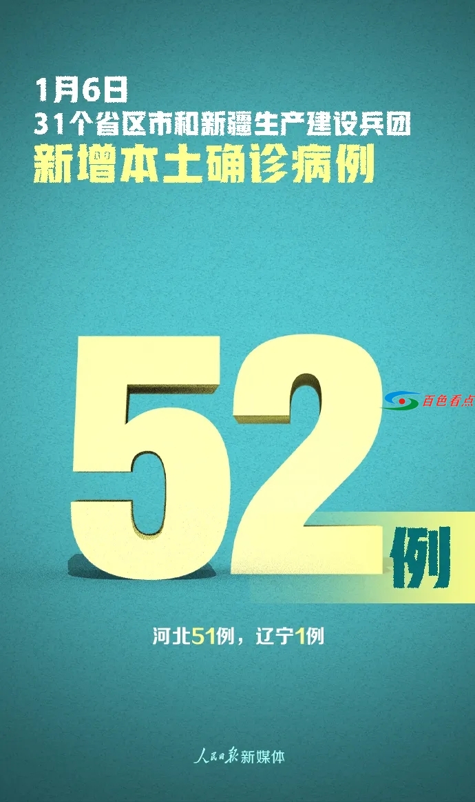 严控！新增确诊63例，其中本土病例52例 新增,确诊,其中,本土