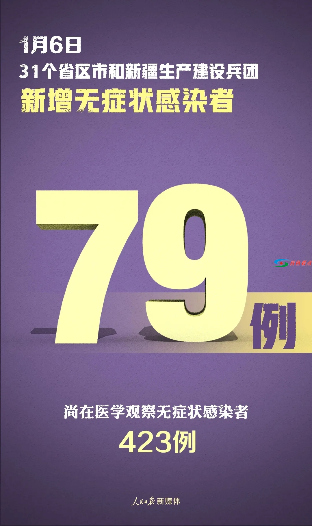 严控！新增确诊63例，其中本土病例52例 新增,确诊,其中,本土