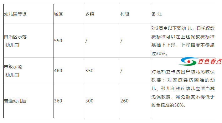 百色市计划调整公办幼儿园保育教育费 百色,百色市,计划,调整,公办