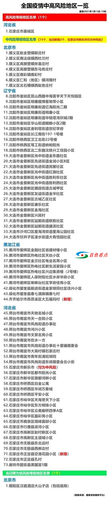 春节外地回百色是否要隔离？要不要核酸检测证明？ 春节,外地,百色,是否,隔离