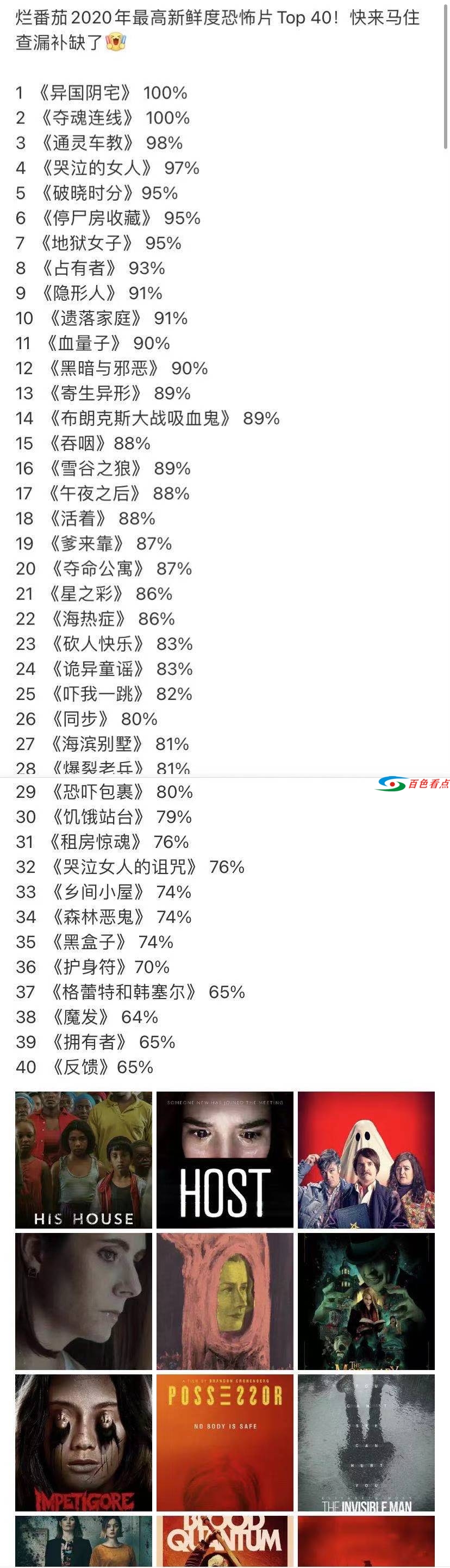 盘点2020年排名前40的恐怖电影，你看过几部？ 盘点,2020,2020年,排名,名前