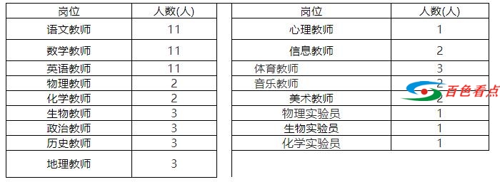 百色百东新区一中学2021年招聘62名教师 年薪15万+ 百色,东新,新区,新区一中,区一中