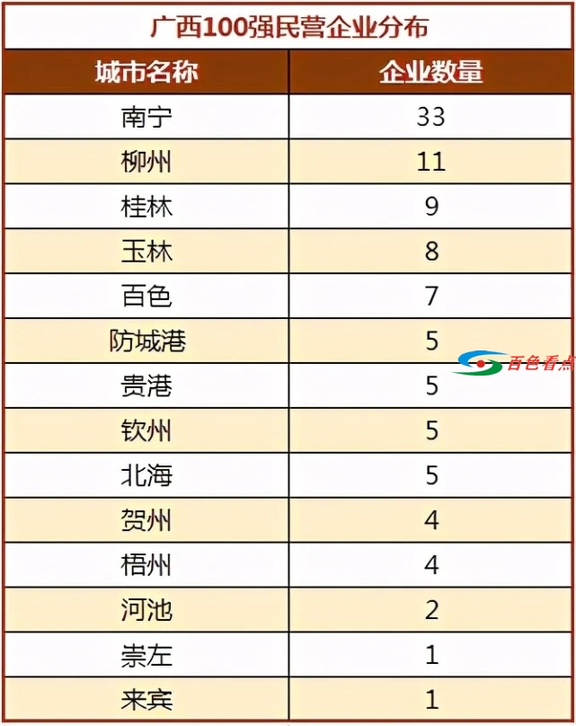 百色市这7家民企进入广西民营企业100强，看看是哪几家？ 百色,百色市,家民,民企,进入