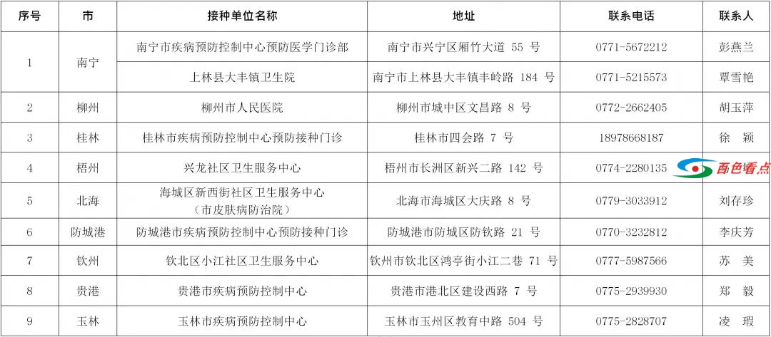 @百色人，新冠疫苗接种预约功能开通 如何预约→ 百色,百色人,疫苗,疫苗接种,苗接