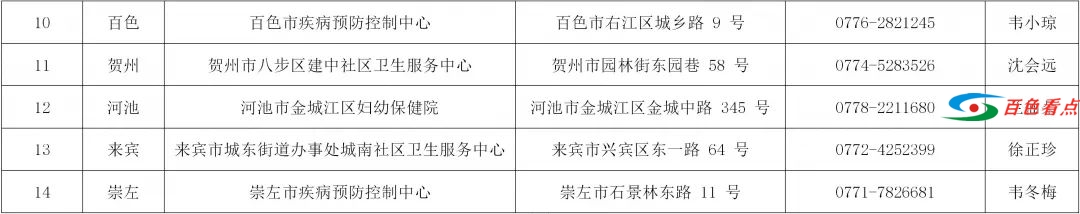 @百色人，新冠疫苗接种预约功能开通 如何预约→ 百色,百色人,疫苗,疫苗接种,苗接