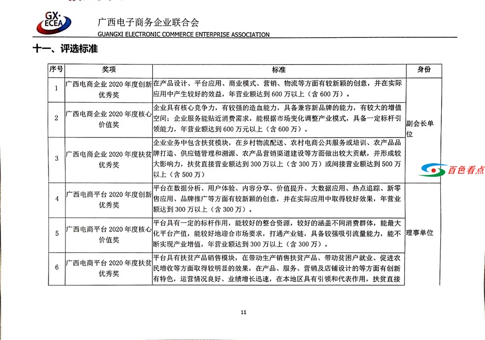 关于举办“云聚丝路·数创未来”2020广西电子商务行业年度... 关于,云聚,丝路,未来,2020