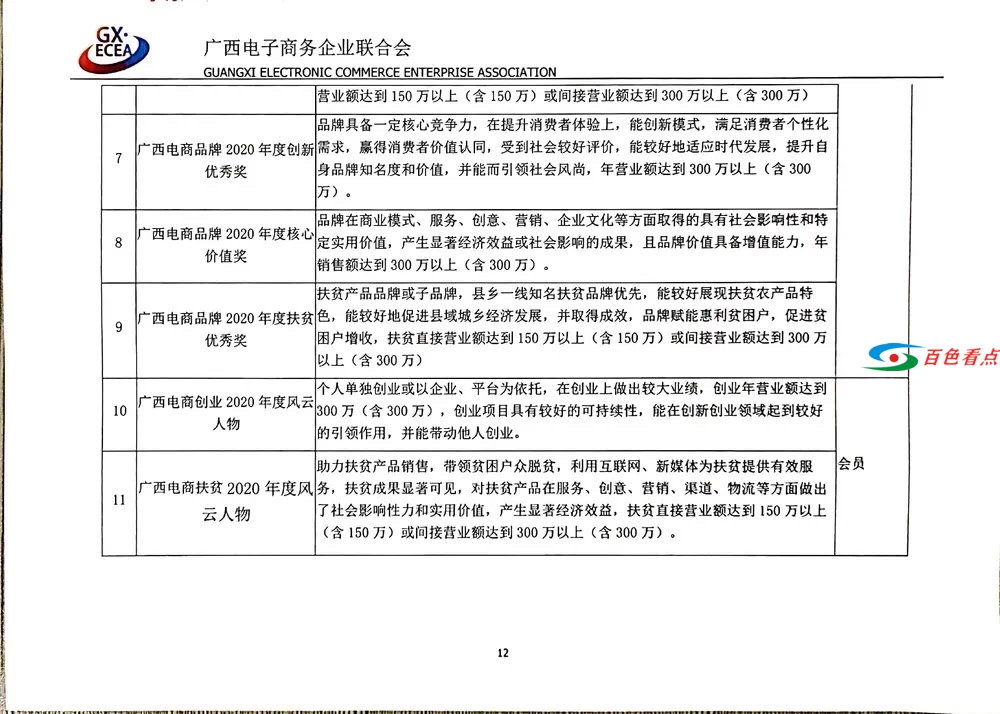 关于举办“云聚丝路·数创未来”2020广西电子商务行业年度... 关于,云聚,丝路,未来,2020