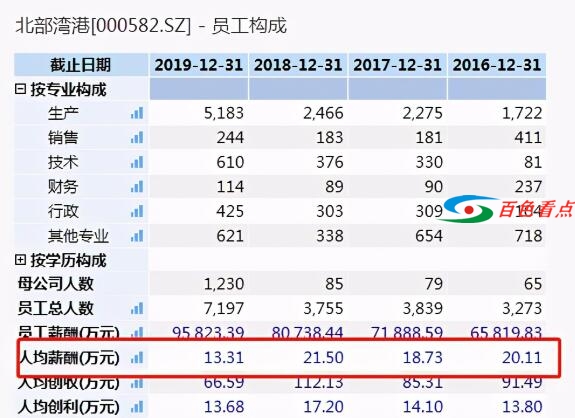 广西国企高层调整，88年黄翔任副总，人均薪酬曾超过21万 广西,西国,国企,高层,调整