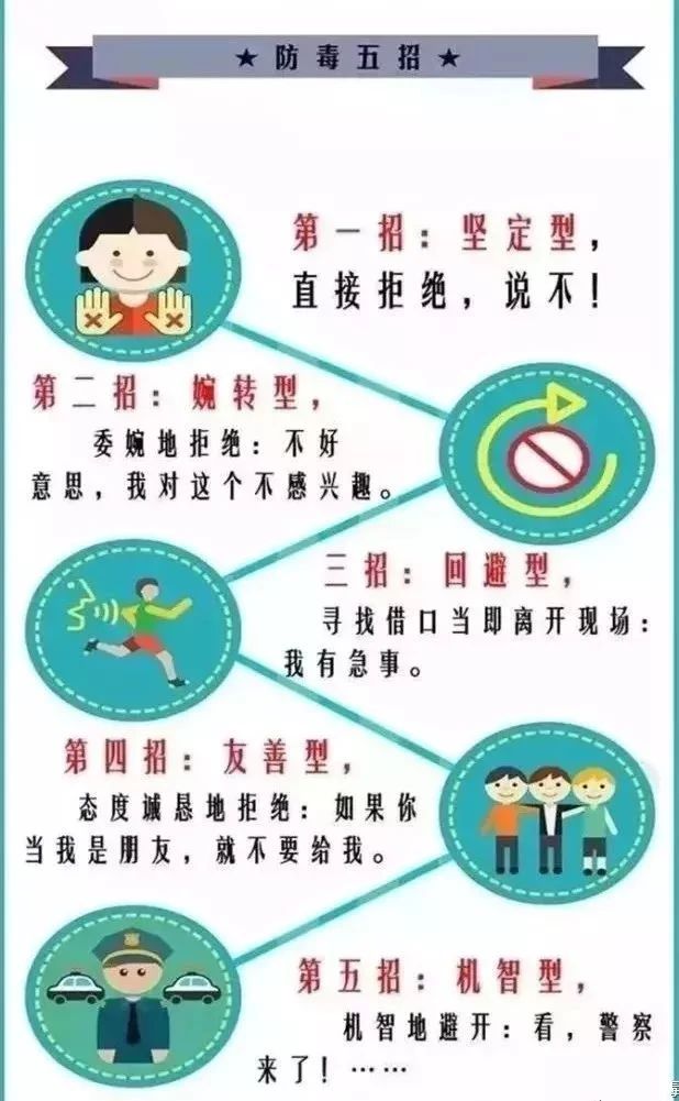 德保警方端掉一个涉毒窝点查获11名涉毒人员！ 德保,保警,警方,方端,一个