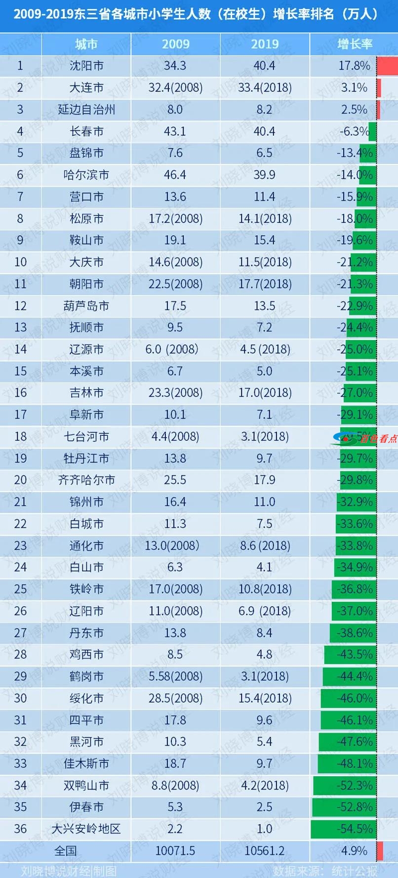 “全面放开人口生育限制”，或将从这几个省率先试点 全面,放开,人口,生育,限制