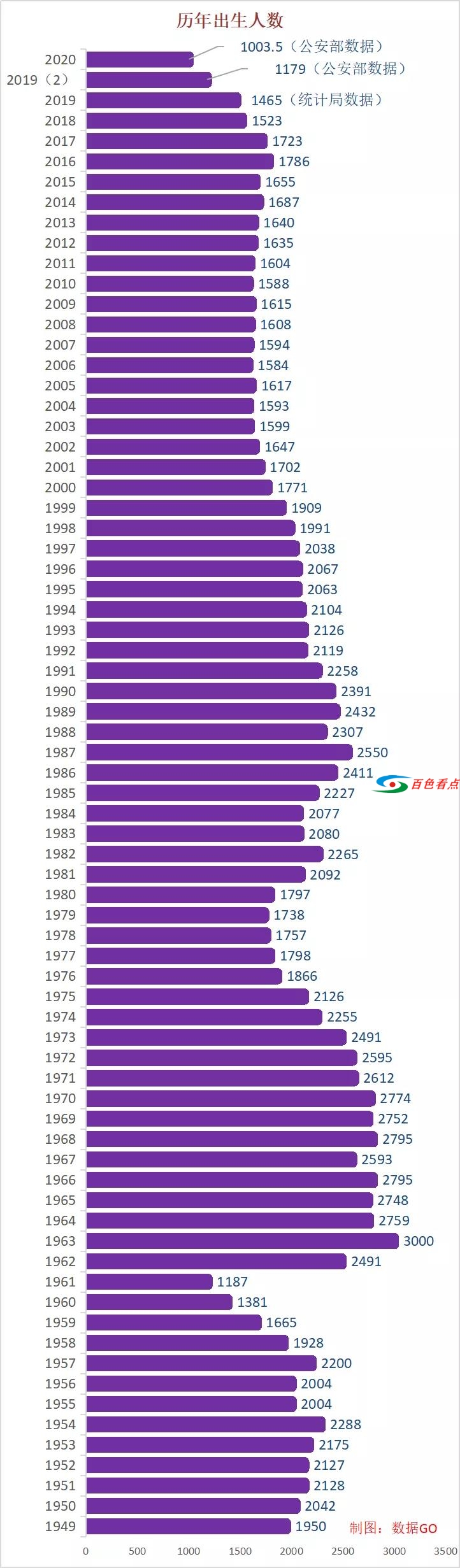 “全面放开人口生育限制”，或将从这几个省率先试点 全面,放开,人口,生育,限制