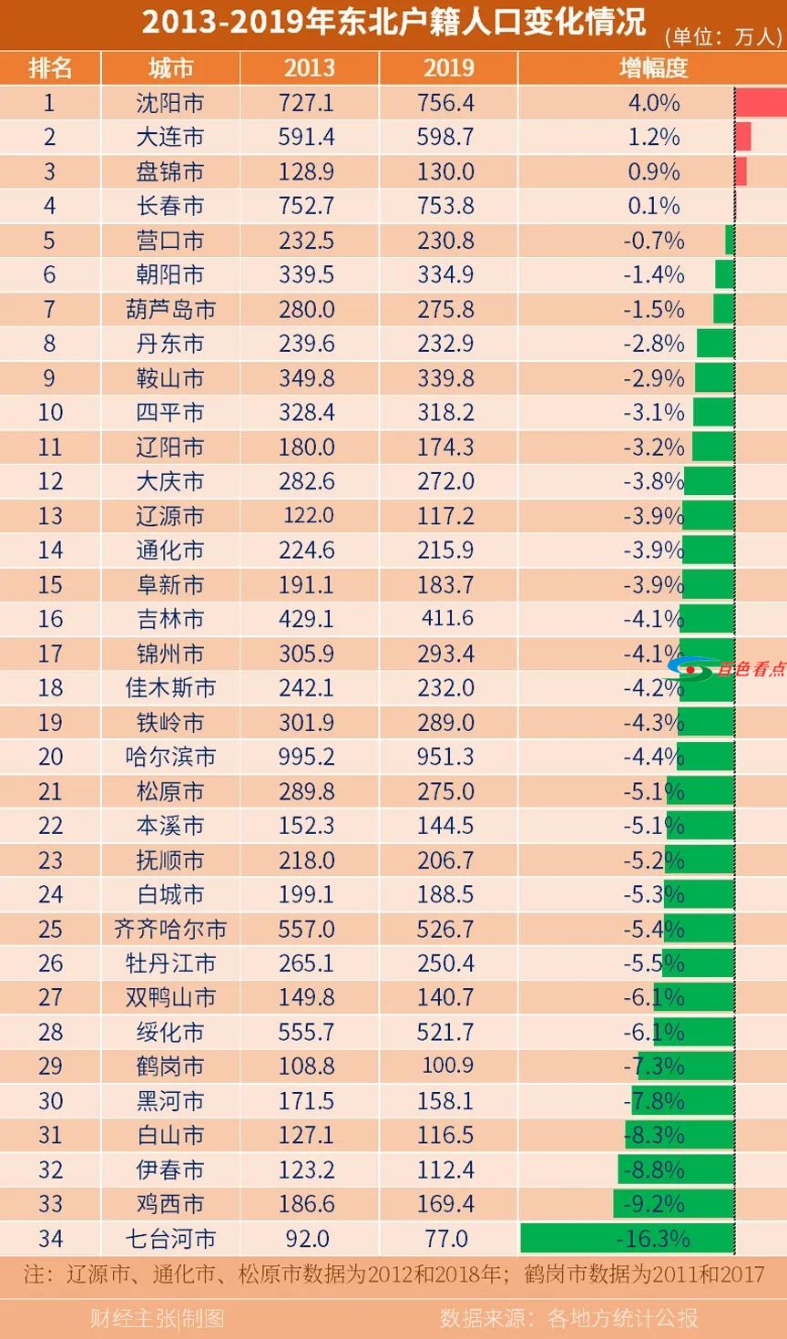 “全面放开人口生育限制”，或将从这几个省率先试点 全面,放开,人口,生育,限制