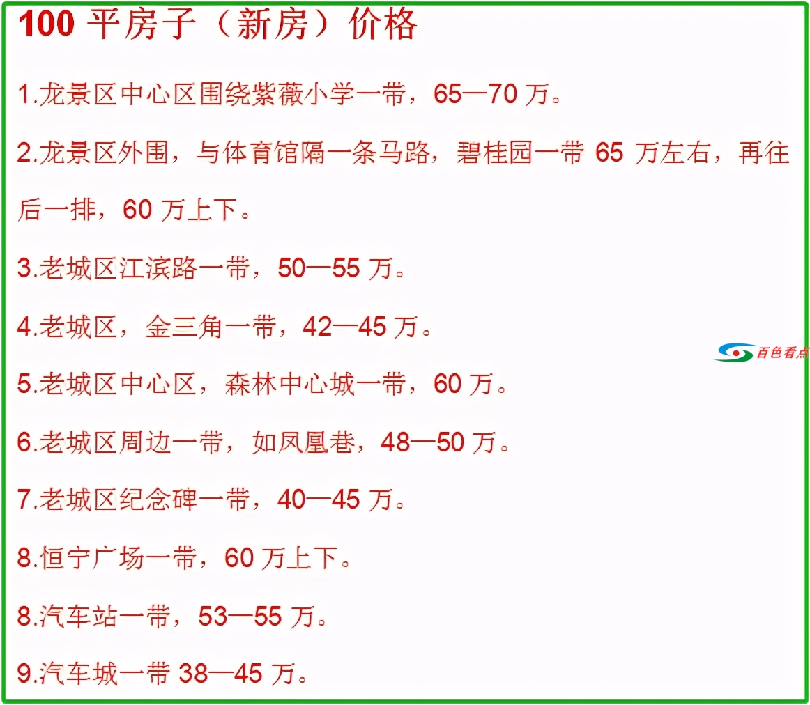 速看！百色家长最最最关心的学区房价格动态来了！ 百色,家长,最最最,关心,学区