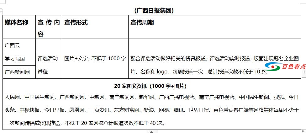 “云聚丝路·数创未来” 2020广西电子商务行业年度评选活动招商进行中 云聚,丝路,未来,2020,广西