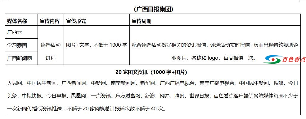 “云聚丝路·数创未来” 2020广西电子商务行业年度评选活动招商进行中 云聚,丝路,未来,2020,广西