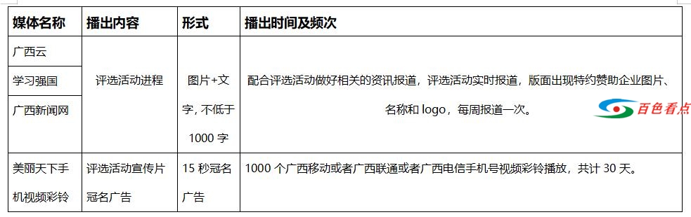 “云聚丝路·数创未来” 2020广西电子商务行业年度评选活动招商进行中 云聚,丝路,未来,2020,广西