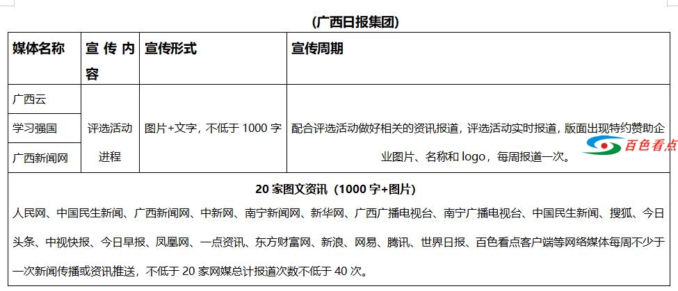 “云聚丝路·数创未来” 2020广西电子商务行业年度评选活动招商进行中 云聚,丝路,未来,2020,广西