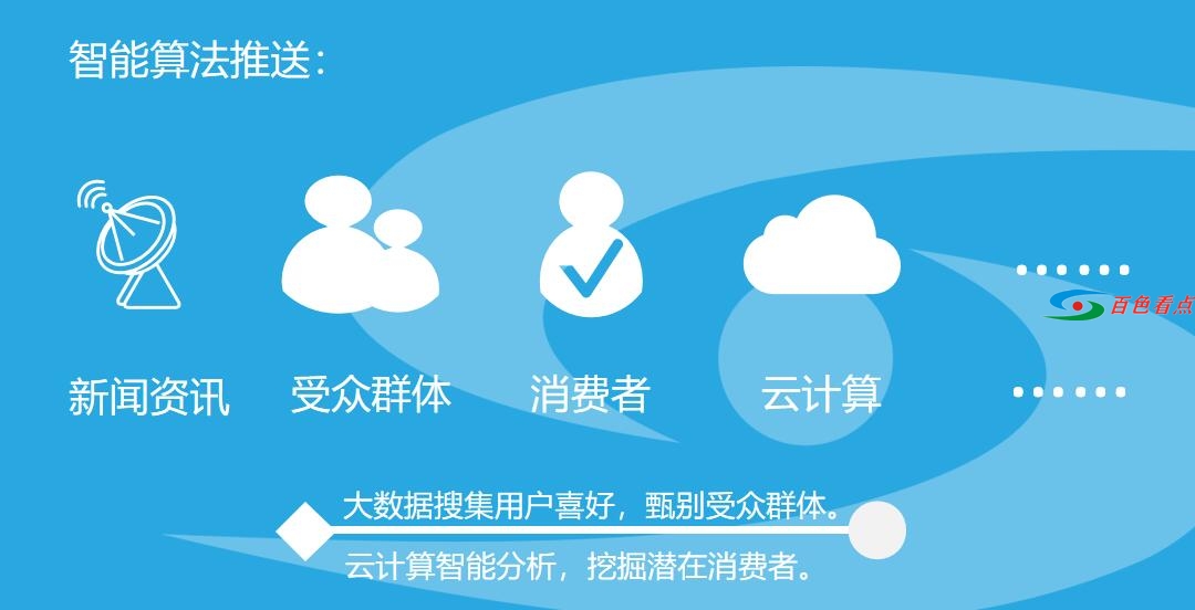 超25万百色人下载使用的社交资讯软件--百色看点客户端 25万,万百,百色,百色人