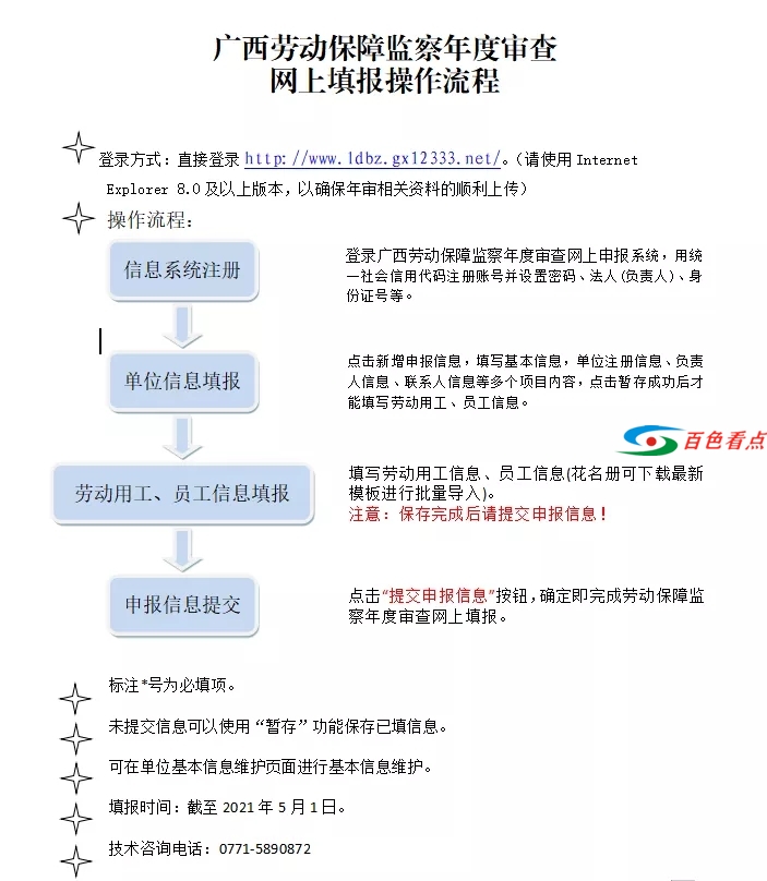 百色市劳动保障监察年度审查开始网上申报啦！5月1日截止！ 百色,百色市,劳动,劳动保障,劳动保障监察