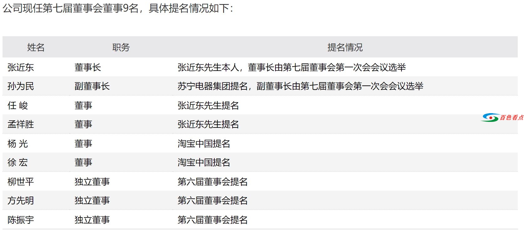 张近东与苏宁电器集团签署协议 表决权超过淘宝中国 张近,张近东,近东,苏宁,苏宁电器