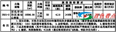 百色市田阳区自然资源局国有建设用地使用权挂牌出让公告 百色,百色市,市田,田阳,自然