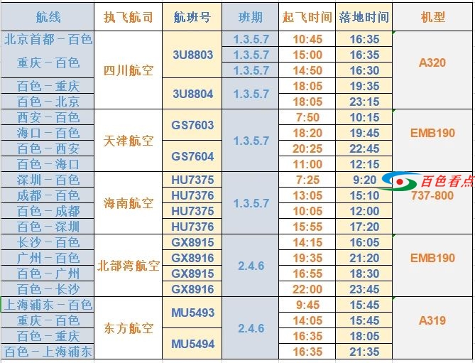 航班换季！百色通航这9座热门城市，最新航班时刻表来了！ 航班,换季,百色,通航,热门