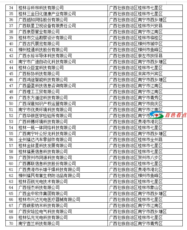 广西：2021年第二批入库科技型中小企业名单 广西,2021,2021年,第二,第二批