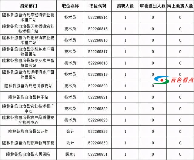 百色事业单位官方报名数据发布！最热岗过审115人 百色,事业,事业单位,单位,官方