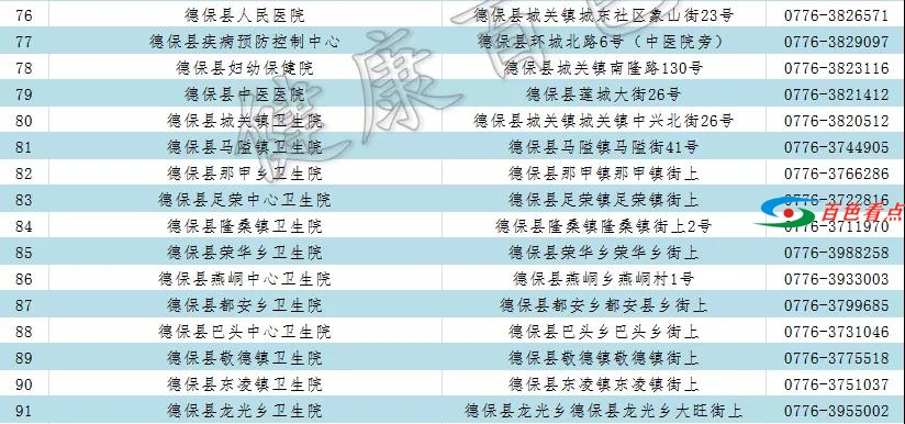 德保全县新冠病毒疫苗16个免费接种点名单和电话公布 德保,保全,全县,病毒,疫苗