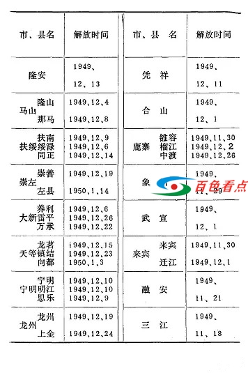 广西各市县解放时间，看你家乡哪时翻身？ 广西,各市,市县,解放,时间