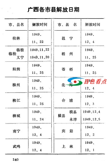 广西各市县解放时间，看你家乡哪时翻身？ 广西,各市,市县,解放,时间