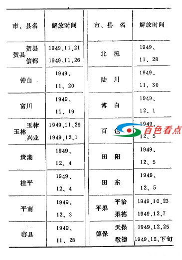 广西各市县解放时间，看你家乡哪时翻身？ 广西,各市,市县,解放,时间