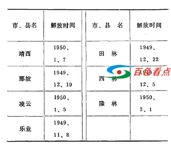 广西各市县解放时间，看你家乡哪时翻身？ 广西,各市,市县,解放,时间