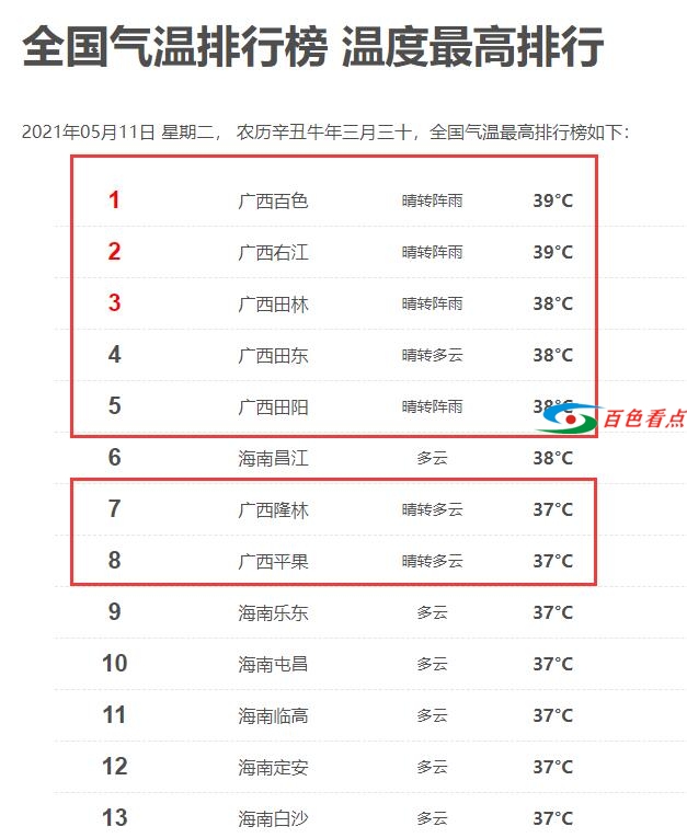 5月11日全国最高气温是百色 前十名百色占7座 5月,5月11,5月11日,11日