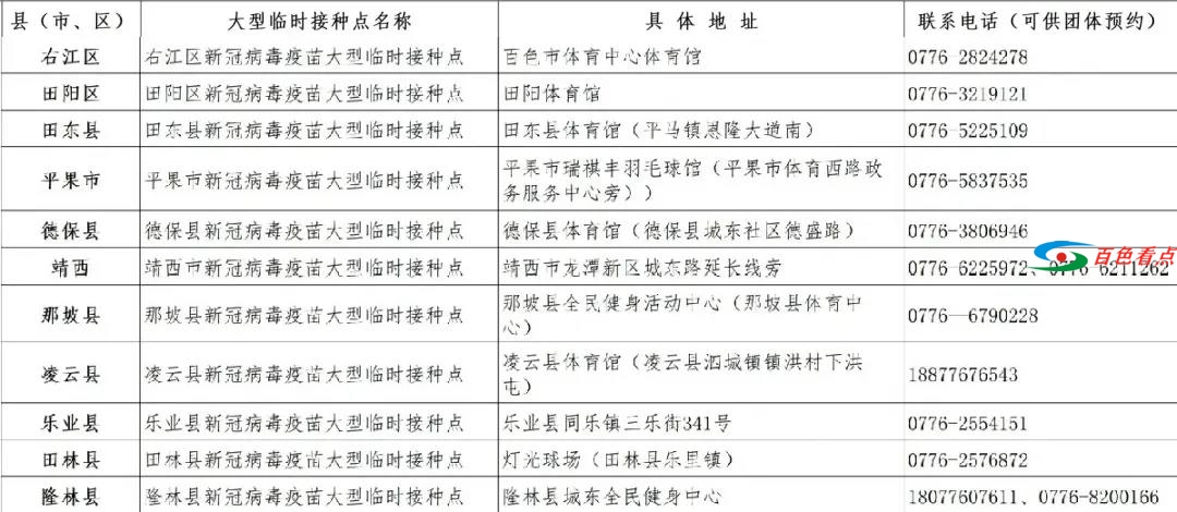 百色新冠疫苗接种人数突破100万人！新一轮疫苗接种信息 百色,疫苗,疫苗接种,苗接,接种