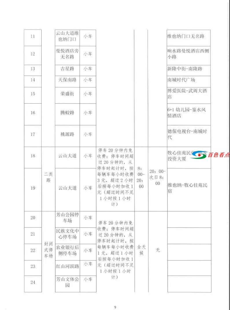 注意！德保县城区道路临时停车泊位即将收费 注意,德保,德保县,保县,县城