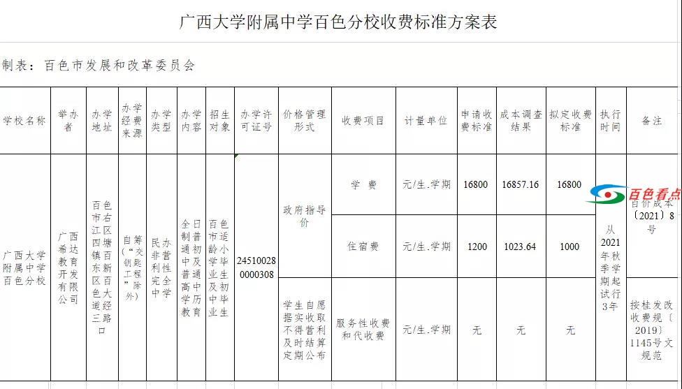 学费最高16800元/学期！西大附中百色分校收费标准征求意见 学费,最高,16800,学期,西大