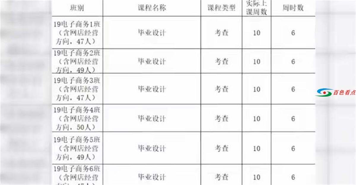 广西一学校要求学生卖20箱芒果，销量不好毕不了业？ 广西,西一,学校,要求,求学