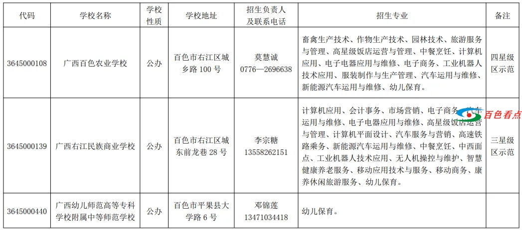 官方公布！百色23所学校具有中等学历职业教育招生资格 官方,公布,百色,所学