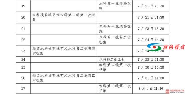 广西高考招生各批次录取时间出炉！ 广西,西高,高考,高考招生,招生