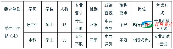 百色学院2021年7月公开招聘辅导员启事 百色,百色学院,学院,2021,2021年